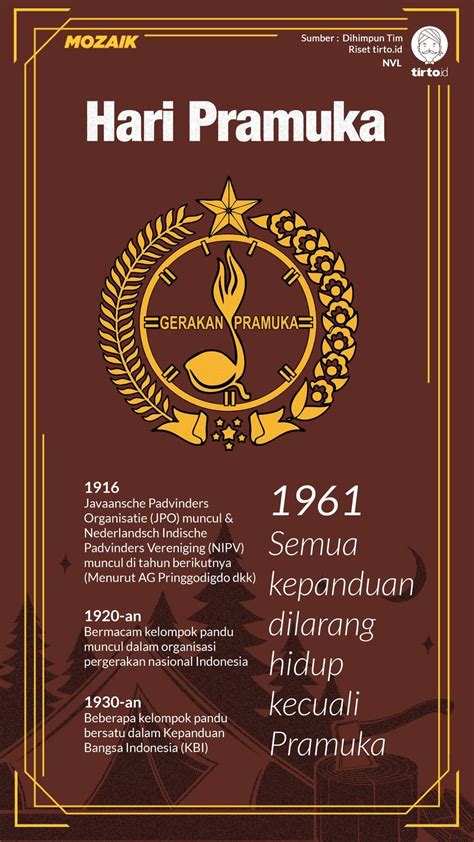 Sejarah Pramuka Di Indonesia – Newstempo