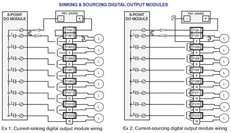 plcdcs digital signals wiring techniques instrumentation tools