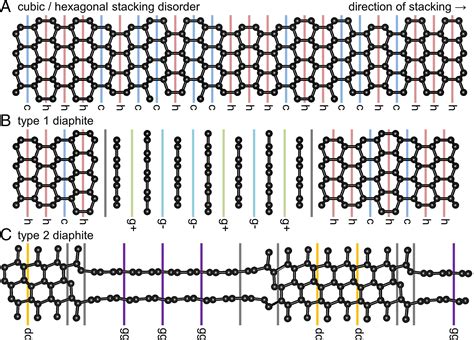 shock formed carbon materials  intergrown sp  sp bonded