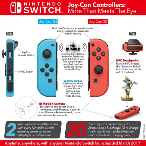 infographic toont alle features van nieuwe nintendo switch joy  controllers nintendo switch