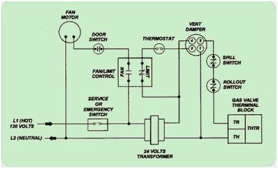 gas furnace wiring schematic