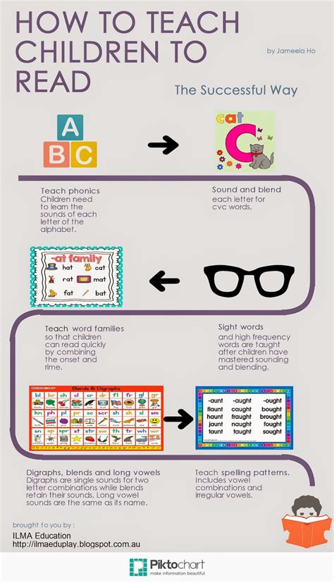 ilma education infographic    teach children  read