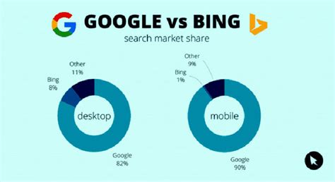 google  bing  detailed comparison guide