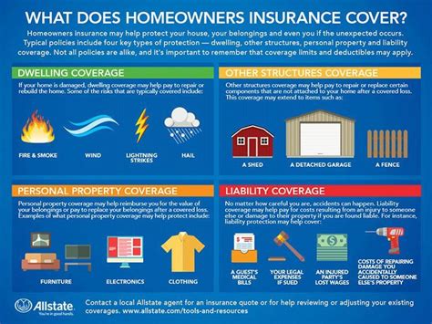 homeowners insurance cover allstate