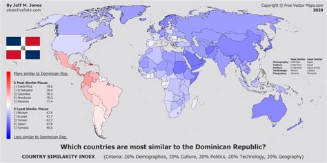 countries most similar to dominican republic objective lists