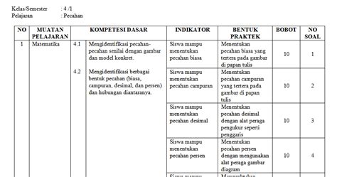 soal matematika kelas 4 semester 1 pecahan kisi ujian praktek bank