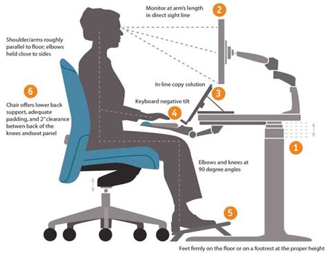 ergonomics boost  productivity