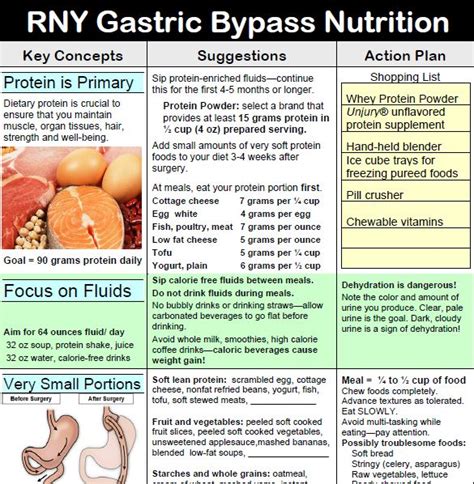 Rny Gastric Bypass Nutrition Gastric Bypass Pinterest