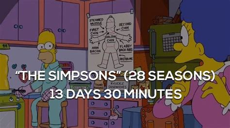 how long it would take to binge watch some of tv shows 20