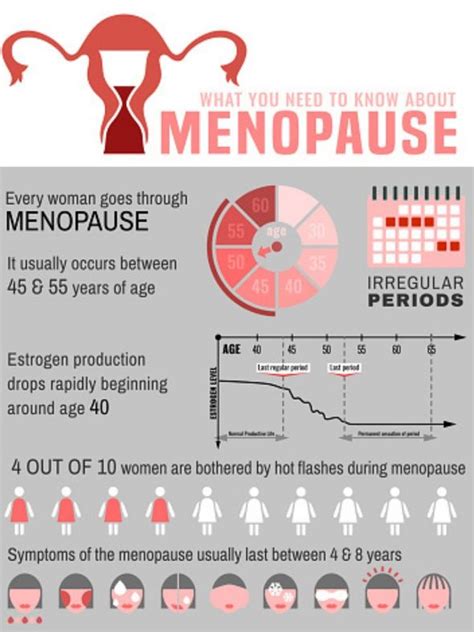 menopause symptoms what age do you go through menopause