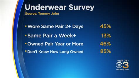 almost half of americans say they ve worn the same underwear for 2 days