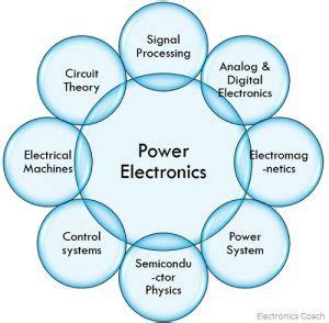 power electronics concept block diagram  applications