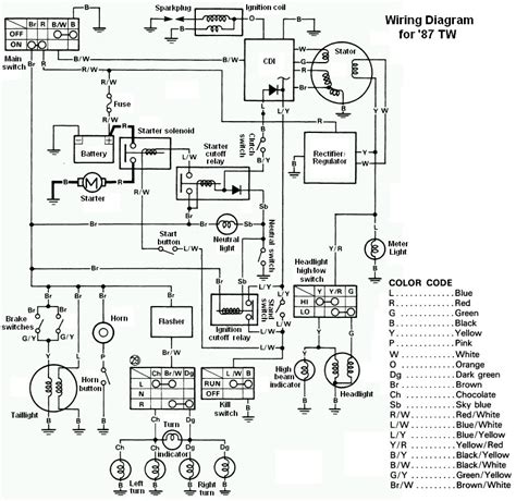 yamaha big bear  wiring diagram kernghaisani