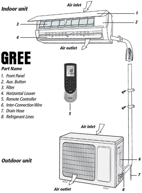 gree split air conditioner wiring diagram
