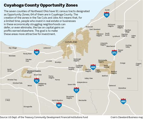 Cuyahoga County Collaboration To Promote Opportunity Zone Investments