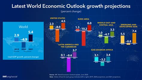 world economic outlook october   long  difficult ascent