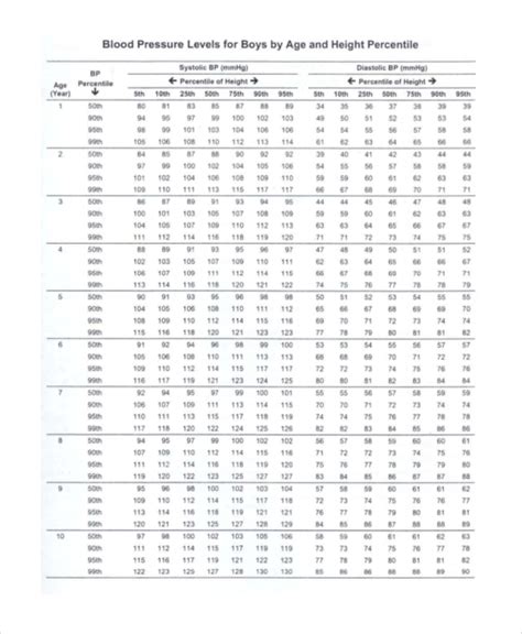 Blood Pressure Monitoring Chart Template from tse2.mm.bing.net