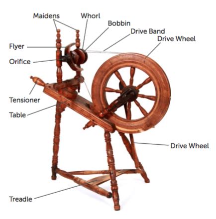 spinning wheel parts