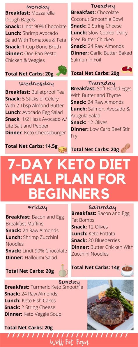 day keto diet meal plan  beginners  lose weight