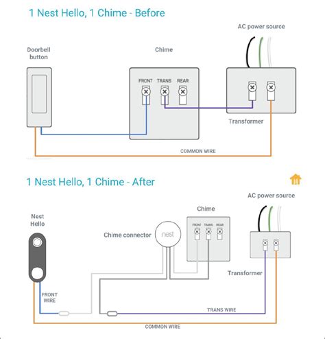 nest  video doorbell wiring diagram