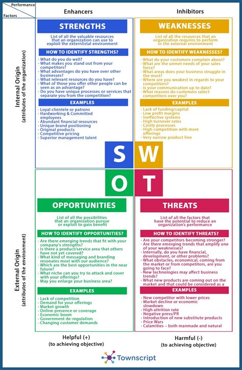 swot analysis  event management industry swot analysis template