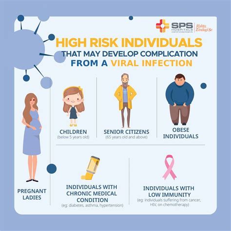High Risk Individuals In 2020 Best Hospitals Hospital Care Facility