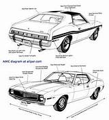 Javelin Amc Motors American 1971 Amx Coloring Car Cars Muscle Prints Motorcycles Classic Automobile Books Adult Wheelbase Door Gremlin Sports sketch template
