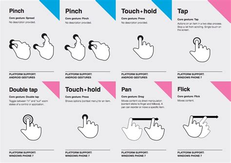 guide  designing  gestures web design ledger