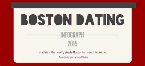 Date By Numbers Boston Edition – Infograph – Lunchdates