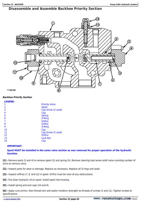 john deere  backhoe hydraulic schematics
