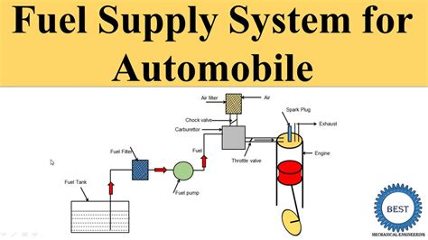 fuel supply system   automobile youtube