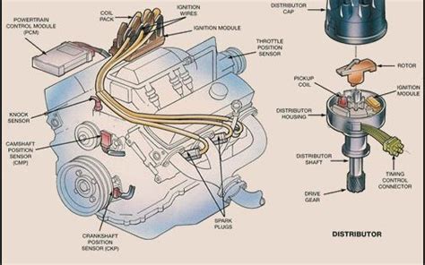 car engine diagram simple diagram  diesel enginepng members gallery