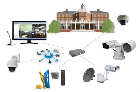 security camera solutions  modern world     cctv smart home automation