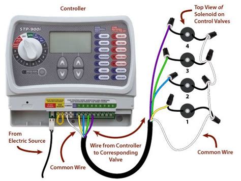 orbit sprinkler timer wiring diagram