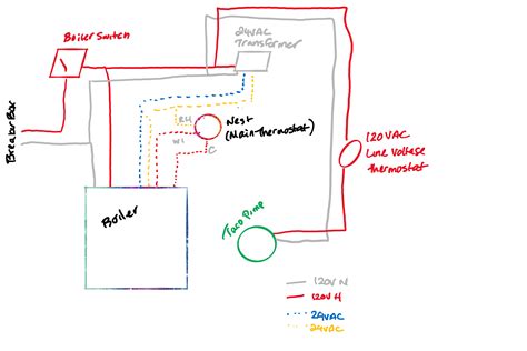 wiring diagram  burnham steam boilers wiring digital  schematic