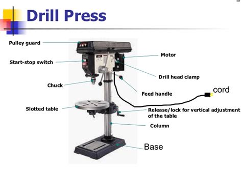 drill press safety  polleys technology site
