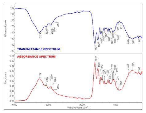vibrational spectroscopy