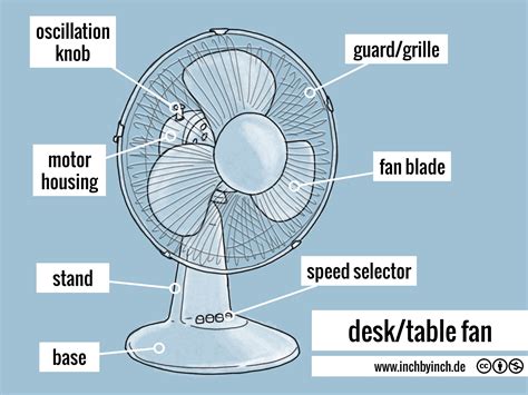 technical english desktable fan