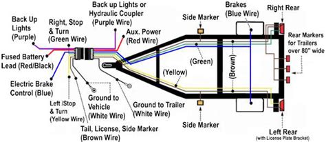 trailer plug wiring diagram ford gallery wiring diagram sample
