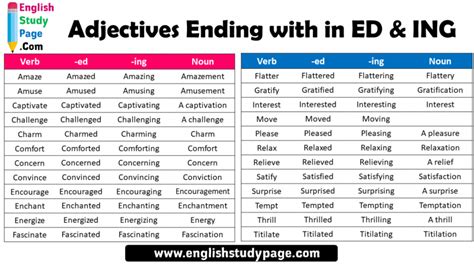 adjectives    ed ing english study page