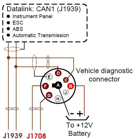 pin datalink connector autos rapiditas