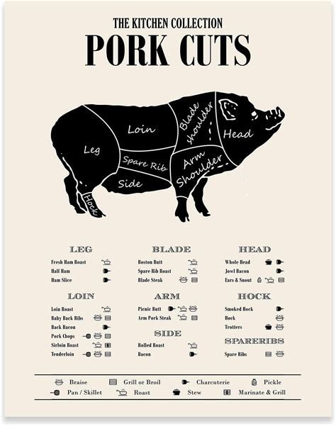 amazoncom tnt prints tmo pig butcher chart culinary posters