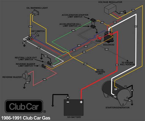 club car gas engine wiring diagram