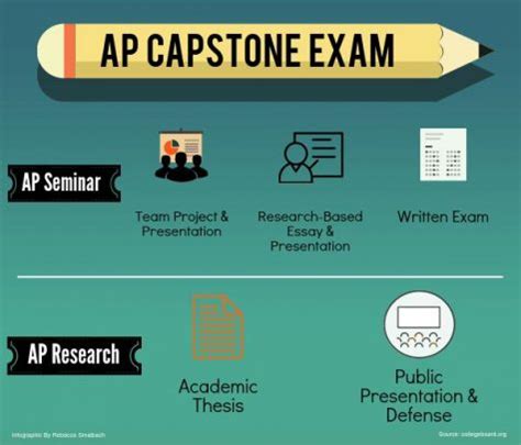 capstone college paper buy  research paper  college paperell