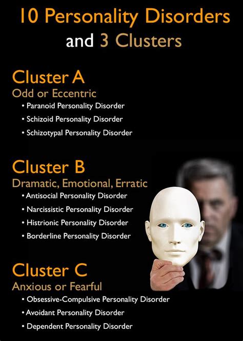 personality disorders  clusters paranoid personality disorder