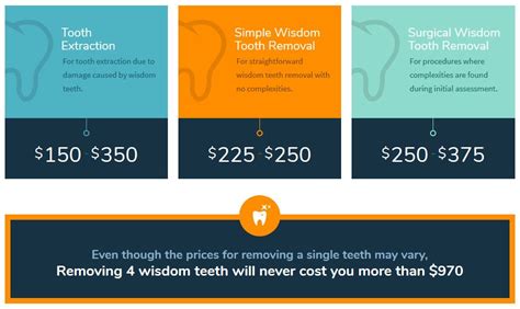 wisdom tooth extraction cost uk teethwalls