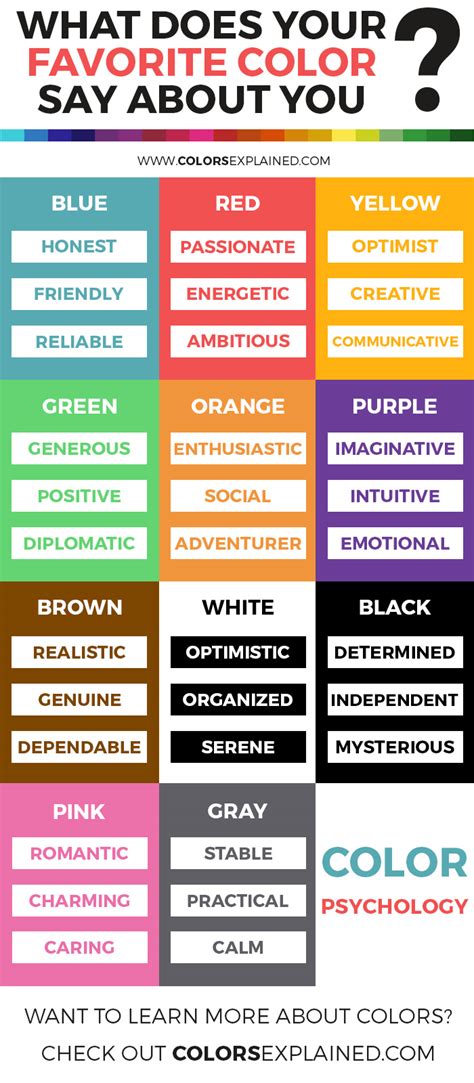 personality color     colors explained