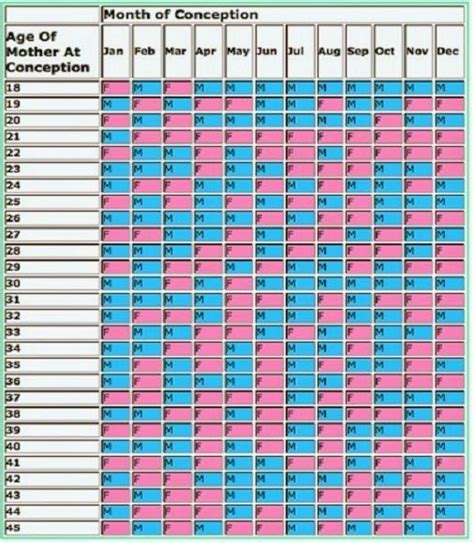 chinese gender predictor calendar 2014 cholywarusa