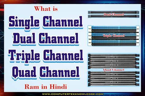 single channel dual channel triple channel quad channel ram  hindi