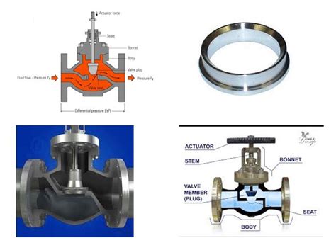 industrial valves parts  valve classification  valves gate valve globe valve ball valve